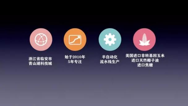 好的产品的本质是要用好的原材料,我们用的是美国的非转基因的球形